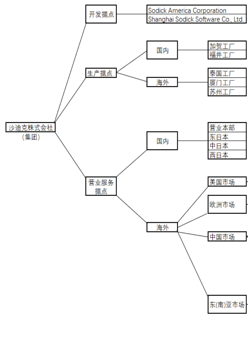 日本总社